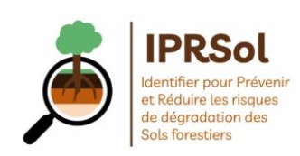 IPRsol